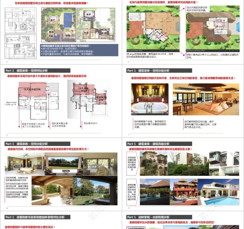 房地产度假别墅专题研究分享PPT第2张