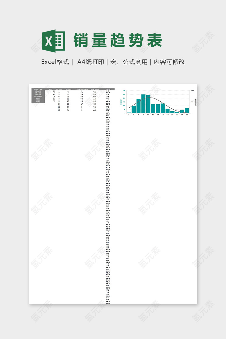 产品销量趋势统计分析模版