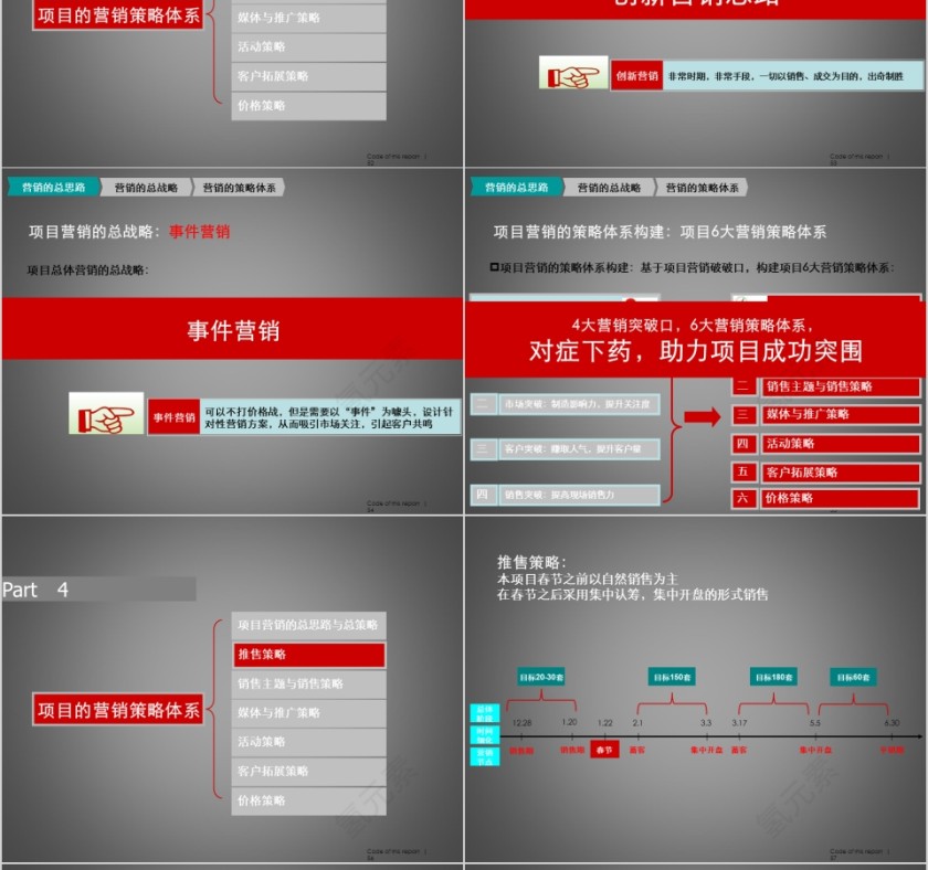 房地产营销策略报告PPT第12张