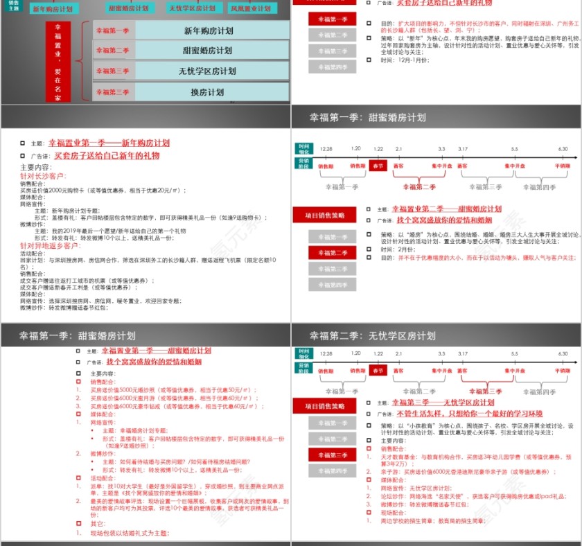 房地产营销策略报告PPT第14张