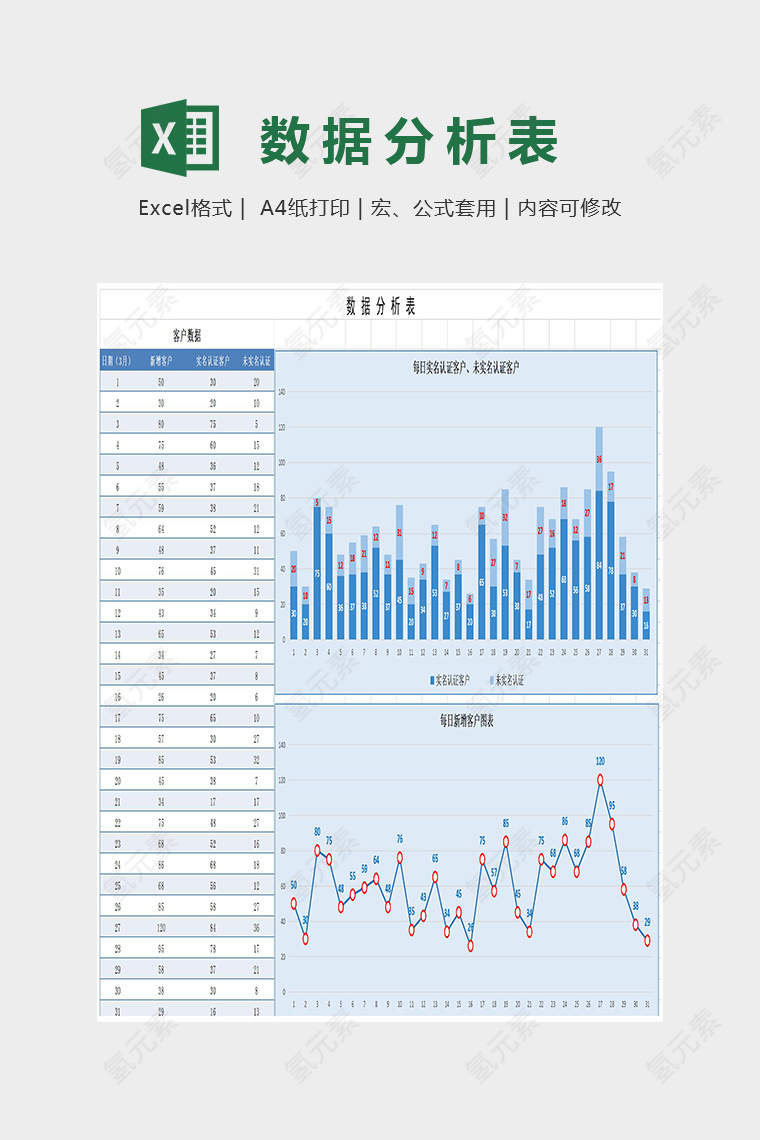 精美客户数据可视化分析Excel