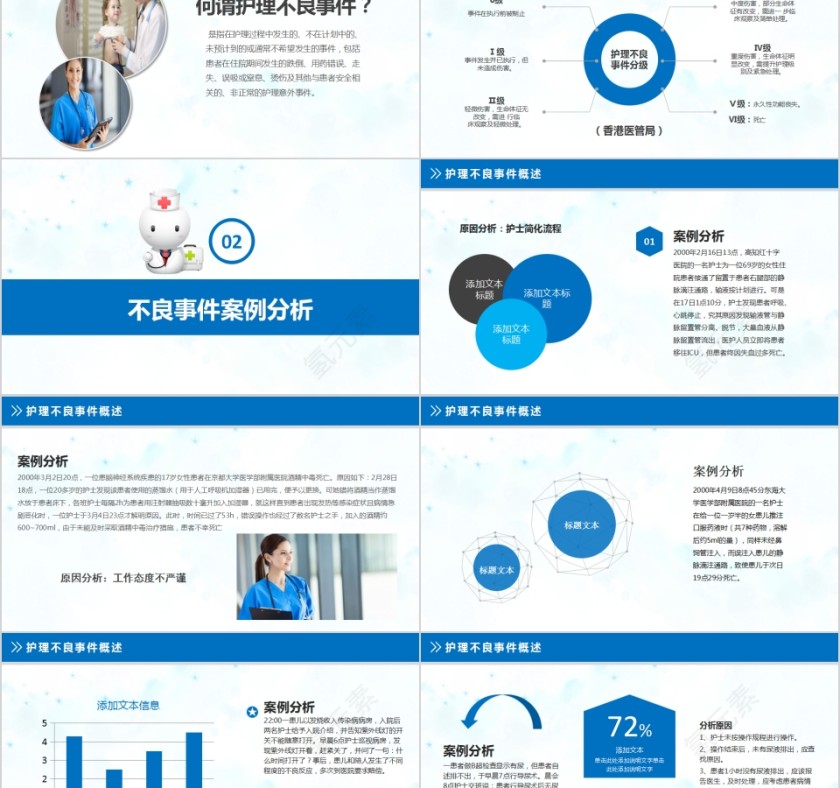 护理不良事件的分析与规范第2张