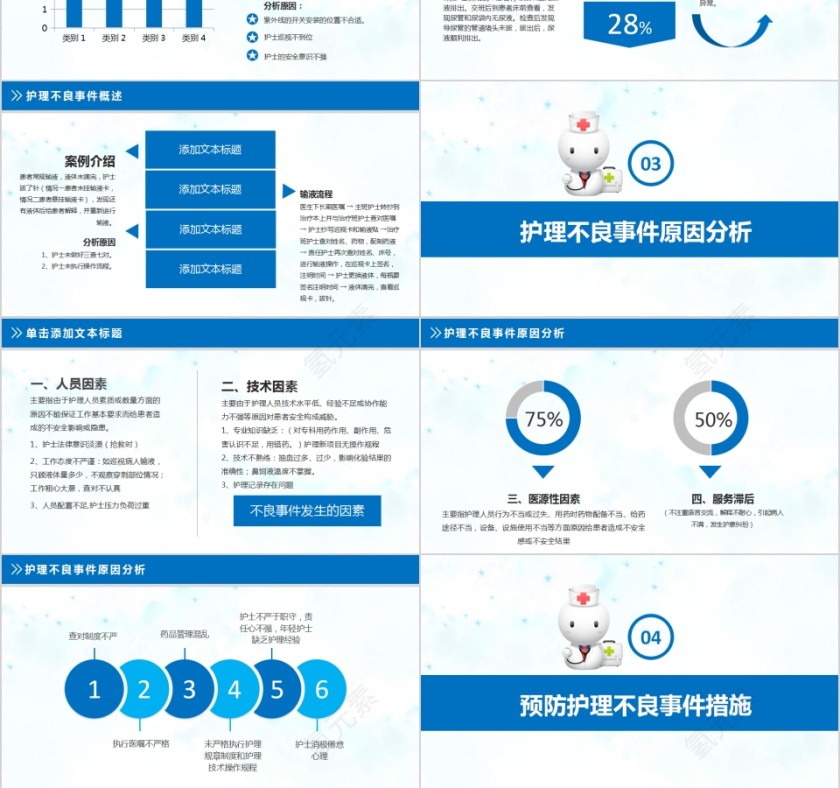 护理不良事件的分析与规范第3张