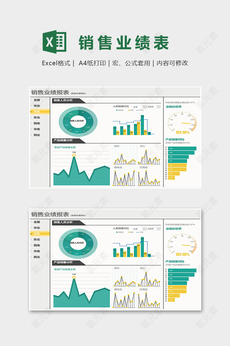 专业高端自动化销售业绩报表excel模板