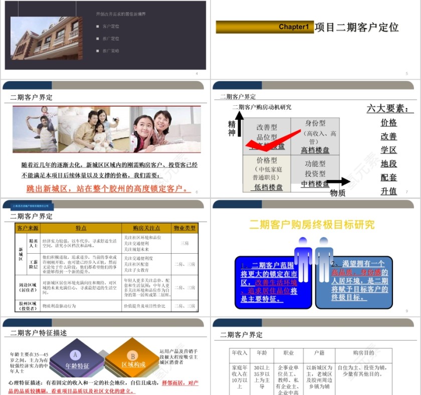 彩色简约房地产营销方案 ppt第2张