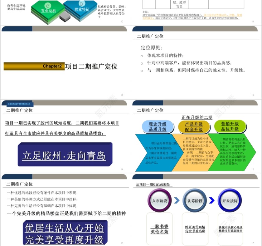 彩色简约房地产营销方案 ppt第3张