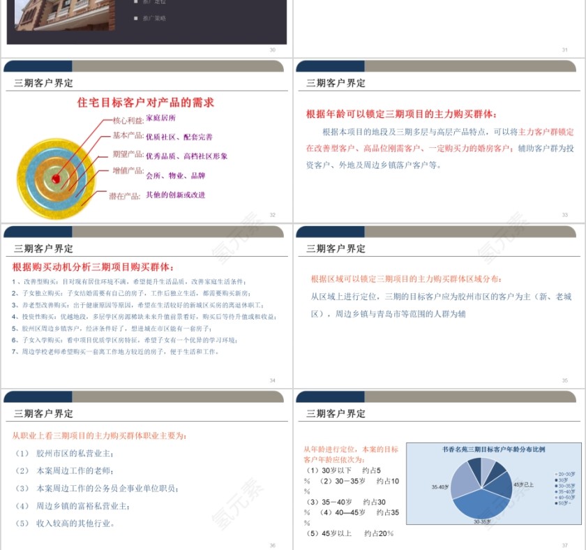 彩色简约房地产营销方案 ppt第6张