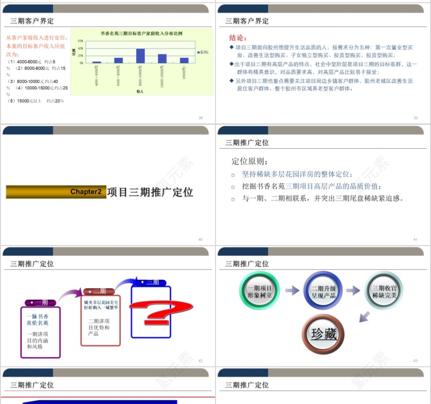 彩色简约房地产营销方案 ppt第7张