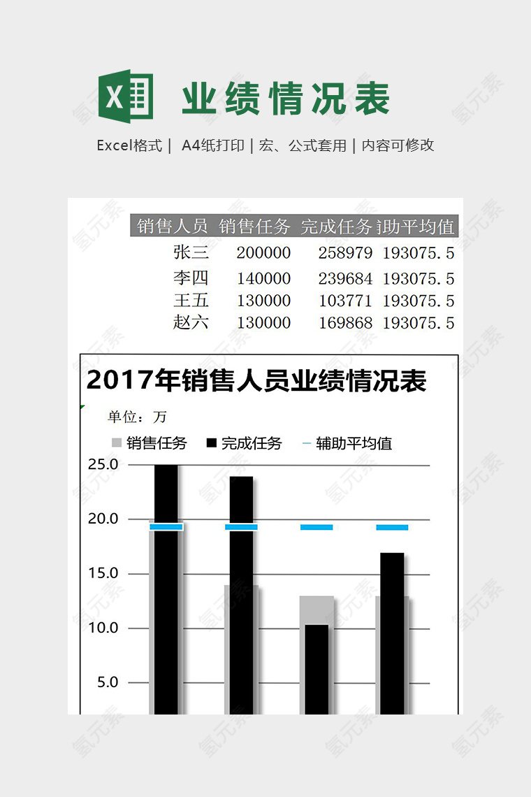 XX公司销售地区分布图模版