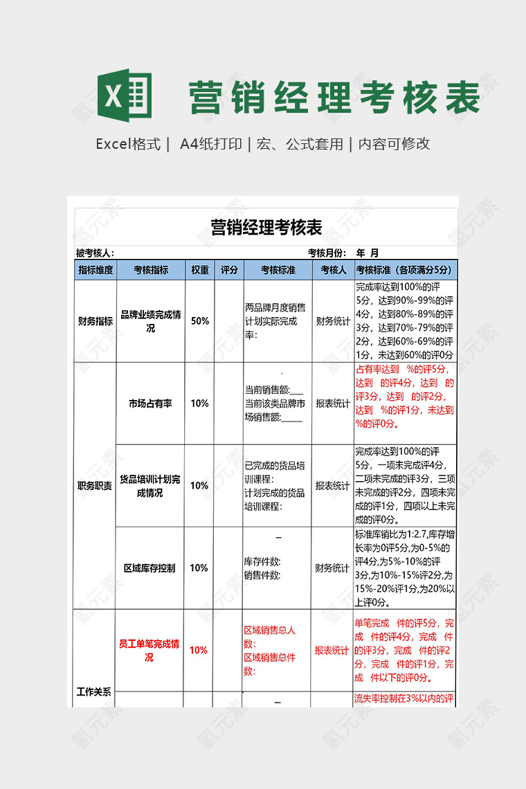 公司营销经理绩效考核表模版