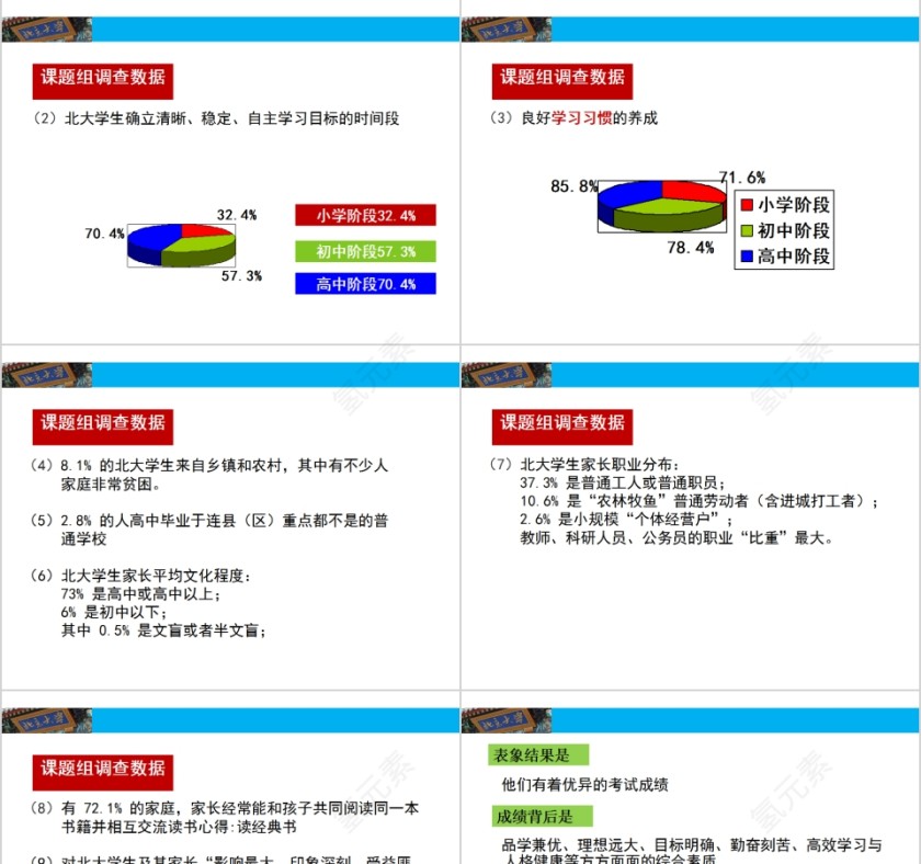 北大学生的成功与家庭教育的关系第3张