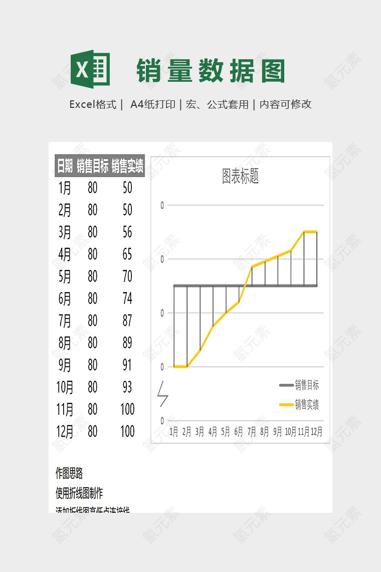 高低点连接线折线图