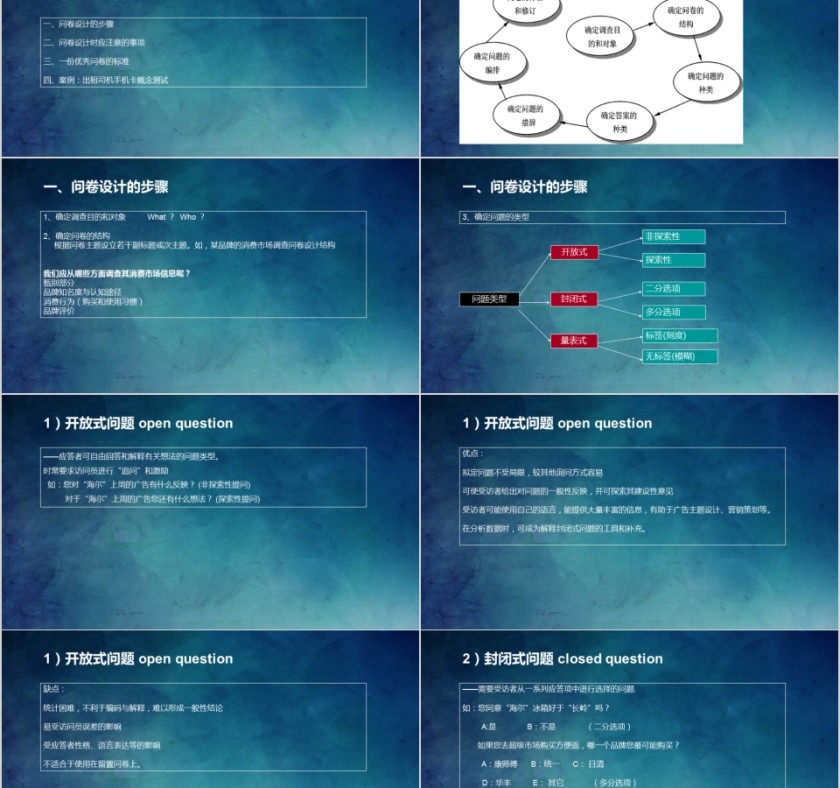 蓝色市场调查报调研课件第2张
