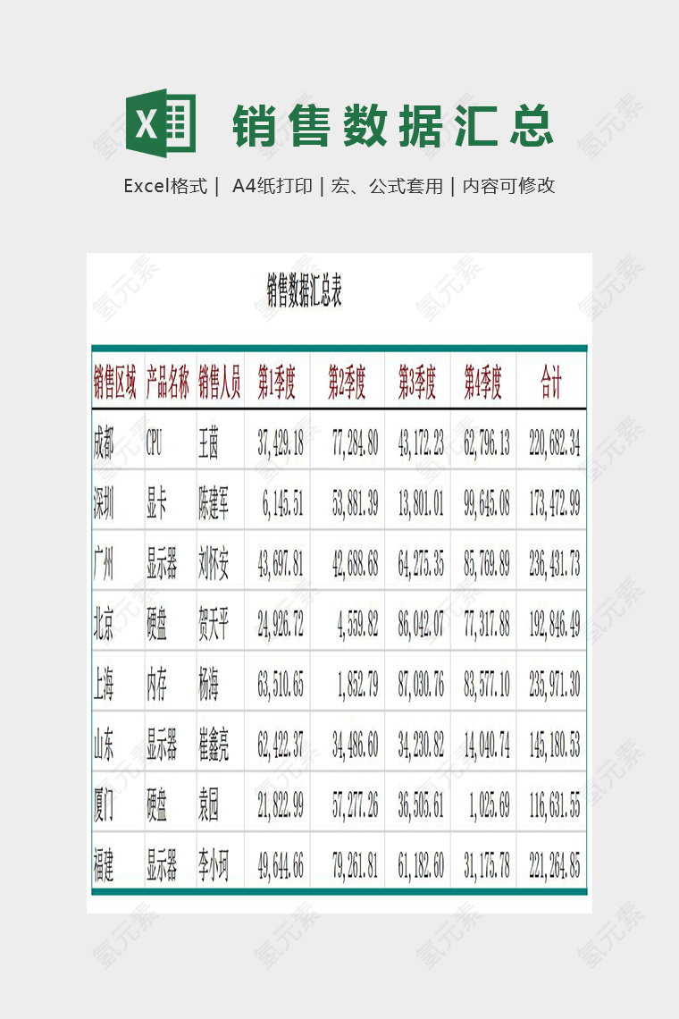 精美简单销售数据汇总表Excel