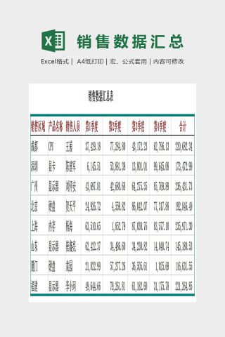 精美简单销售数据汇总表Excel