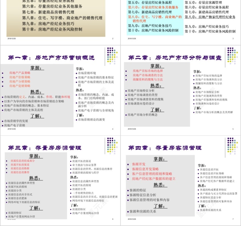 房地产经纪实务 ppt第2张