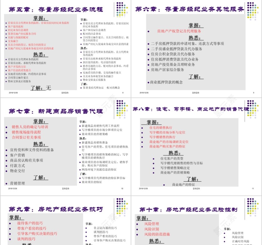 房地产经纪实务 ppt第3张