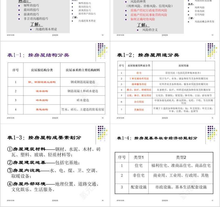 房地产经纪实务 ppt第4张