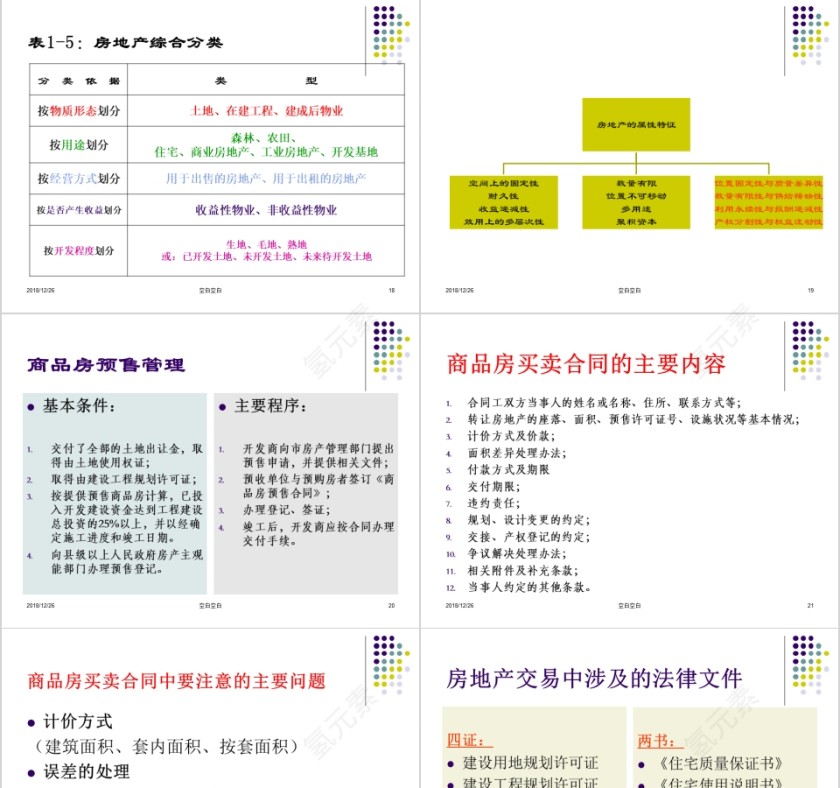 房地产经纪实务 ppt第5张