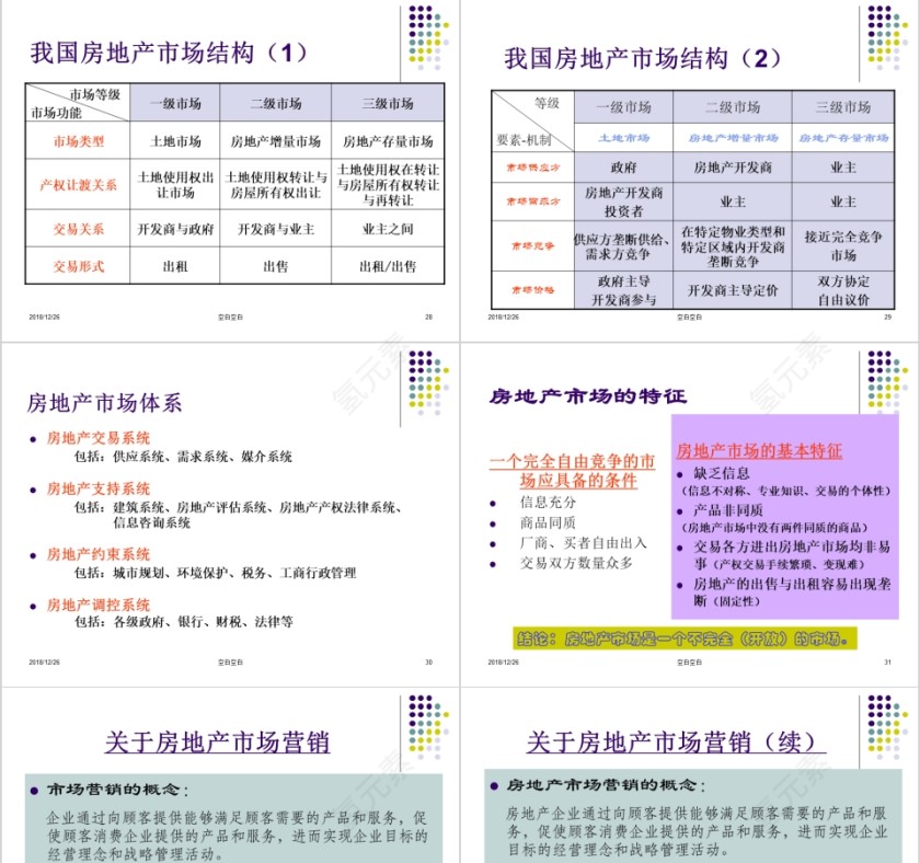 房地产经纪实务 ppt第7张