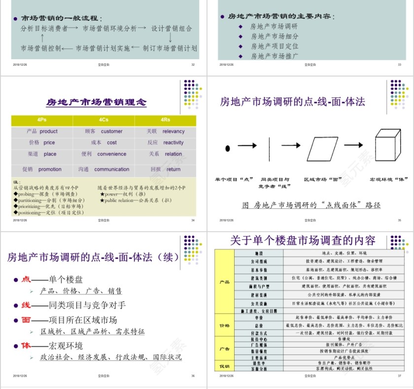 房地产经纪实务 ppt第8张