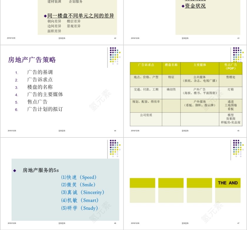 房地产经纪实务 ppt第10张