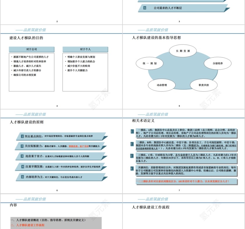 人才梯队建设实施方案PPT模板第2张