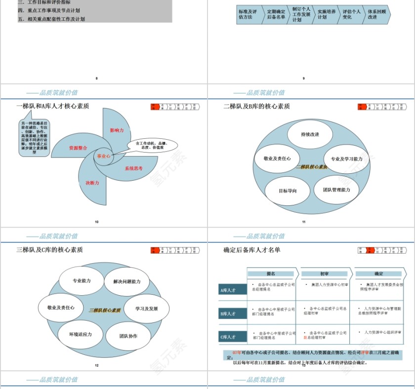 人才梯队建设实施方案PPT模板第3张