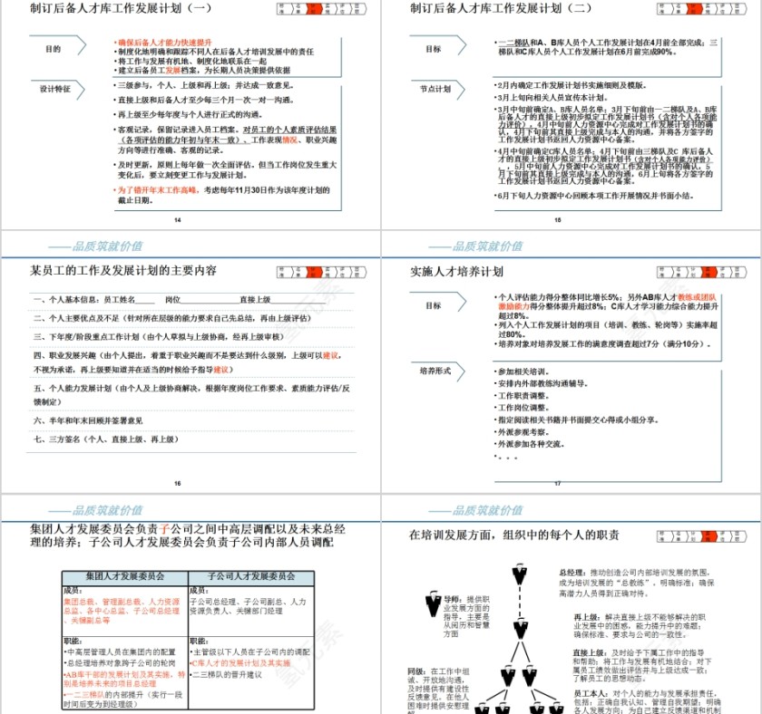 人才梯队建设实施方案PPT模板第4张