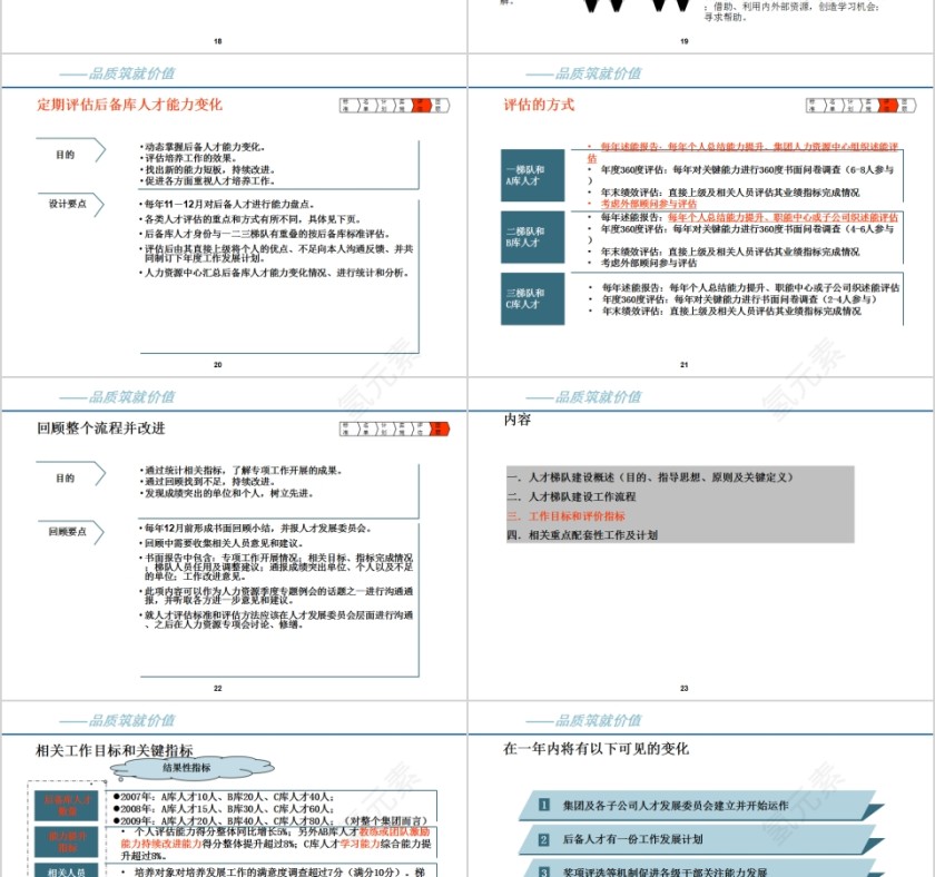 人才梯队建设实施方案PPT模板第5张