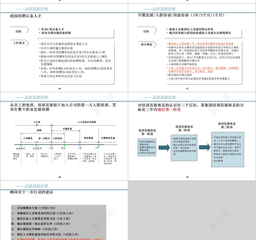 人才梯队建设实施方案PPT模板第8张