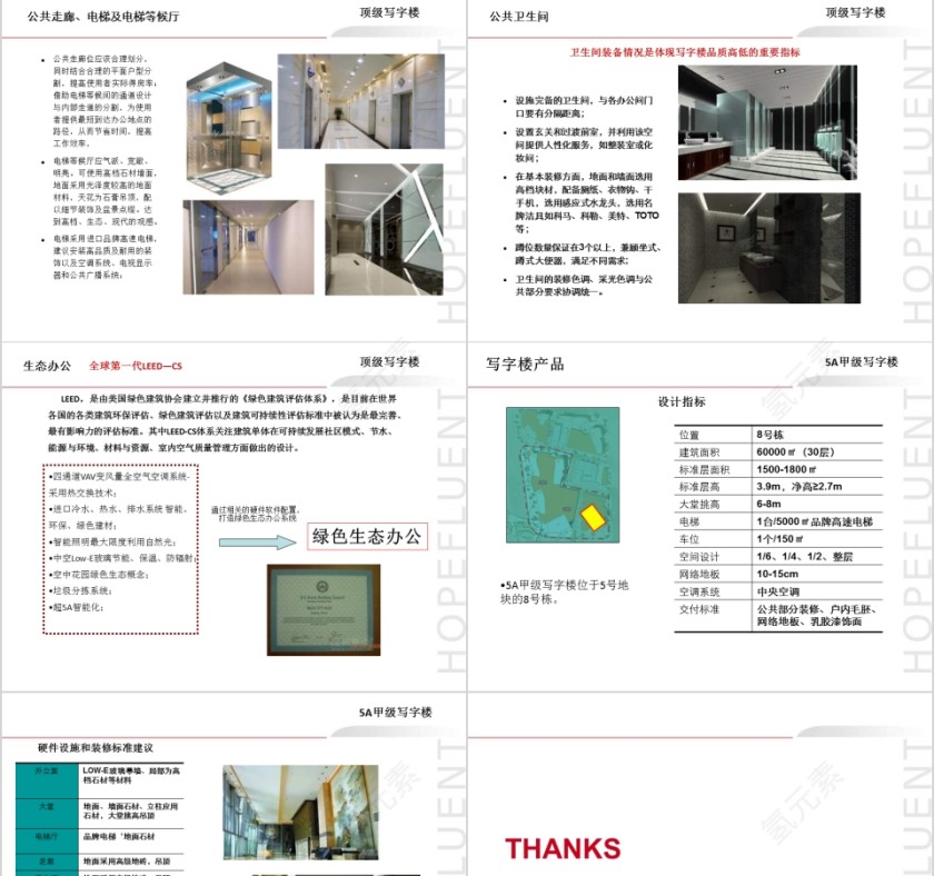 房地产写字楼物业定位建议PPT第15张