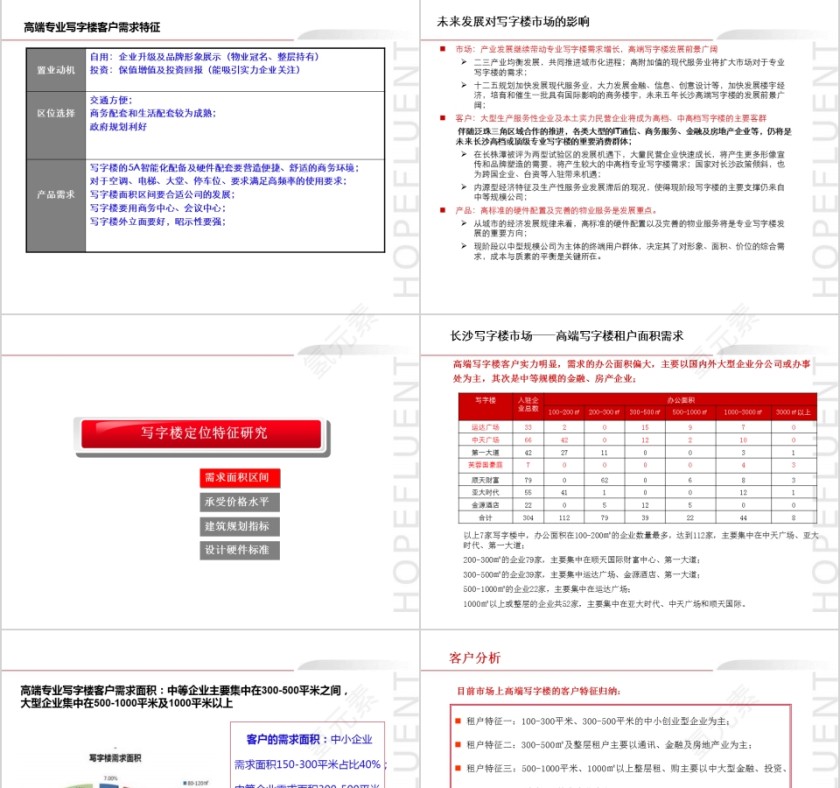 房地产写字楼物业定位建议PPT第3张