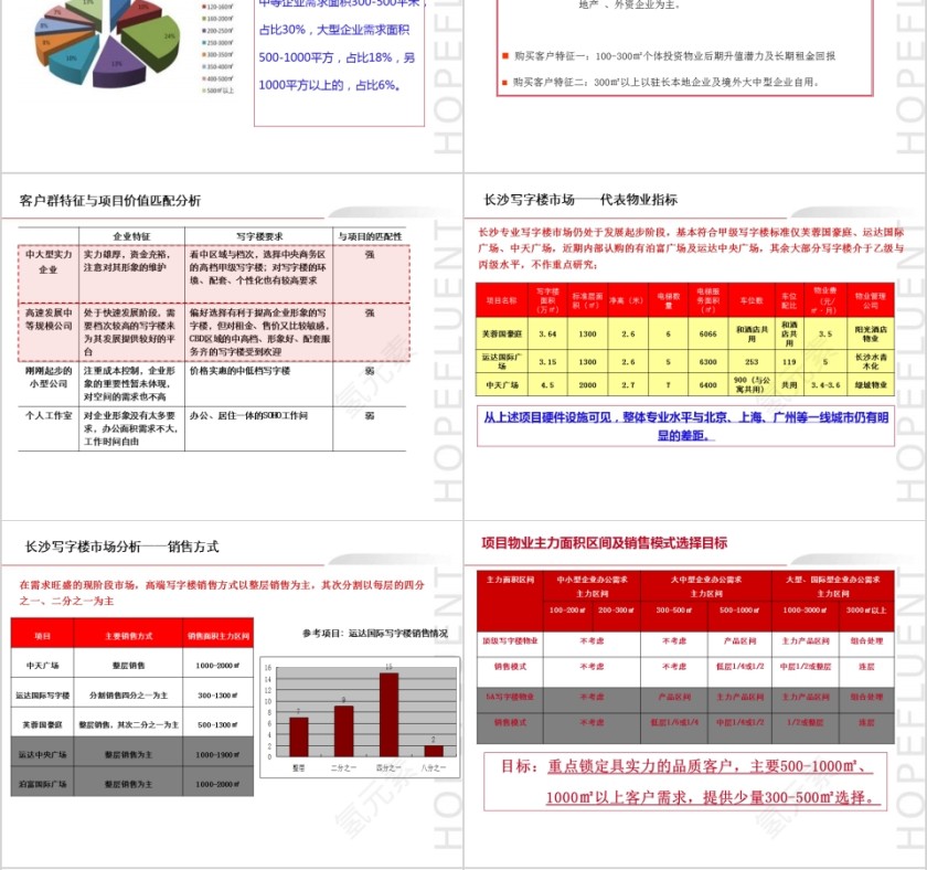 房地产写字楼物业定位建议PPT第4张