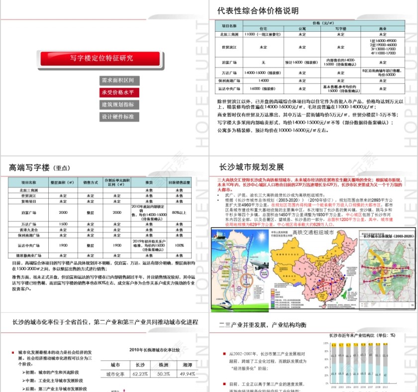 房地产写字楼物业定位建议PPT第5张