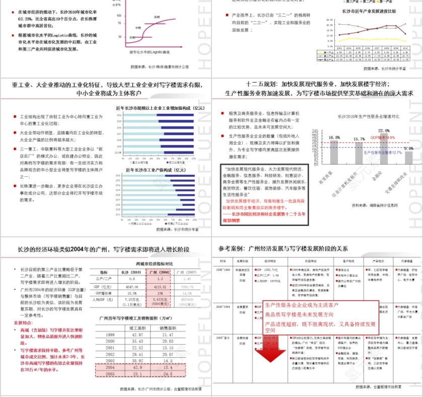 房地产写字楼物业定位建议PPT第6张