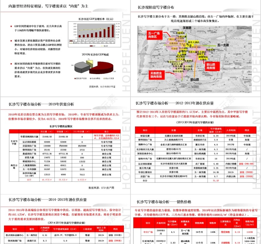 房地产写字楼物业定位建议PPT第7张