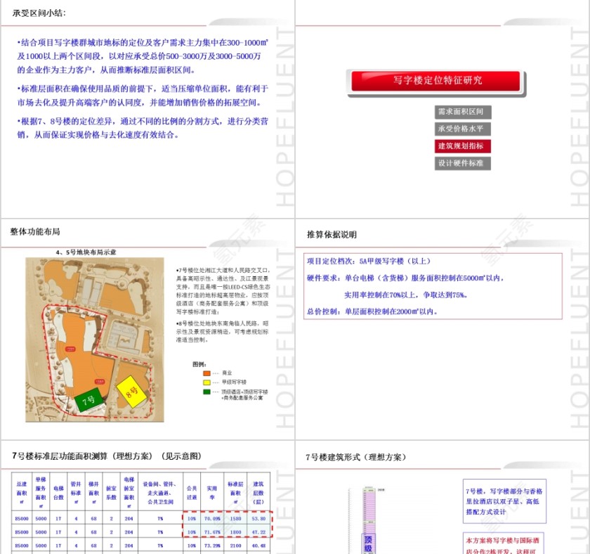 房地产写字楼物业定位建议PPT第9张