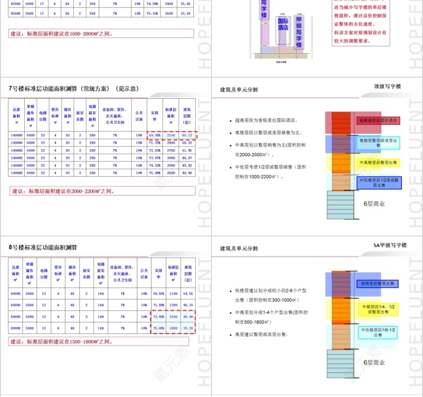 房地产写字楼物业定位建议PPT第10张