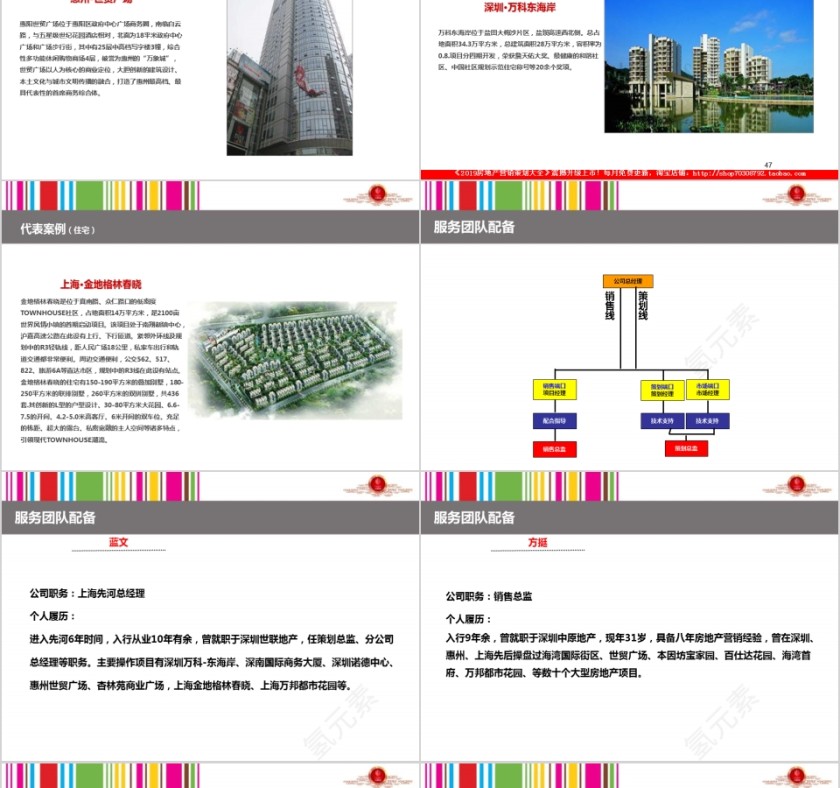 房地产销推广提案PPT第10张