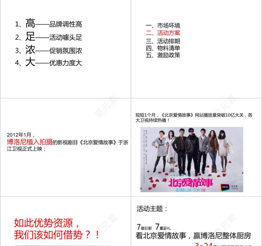 橱柜大促方案初稿PPT第3张