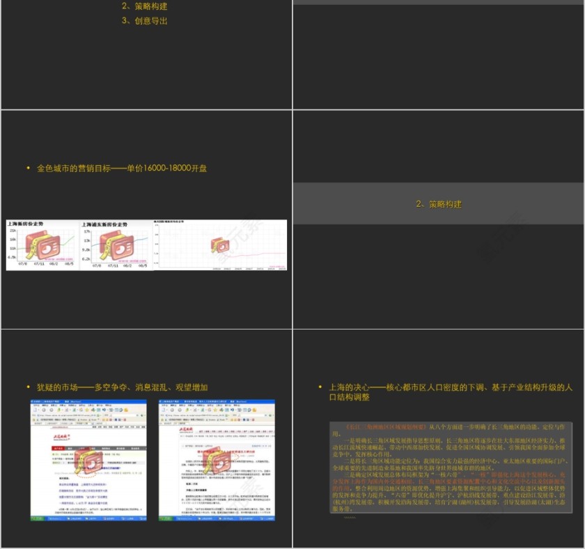 房地产传播推广策略 ppt第2张