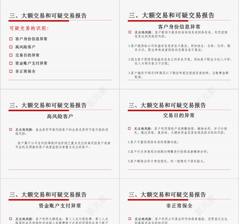 反洗钱可疑交易培训ppt第5张
