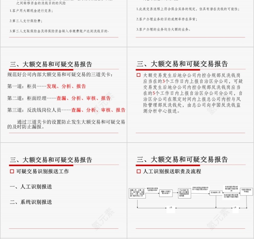 反洗钱可疑交易培训ppt第6张