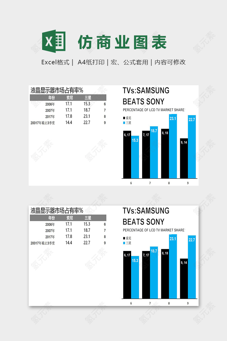 数据可视化产品销量仿商业图表excel模板