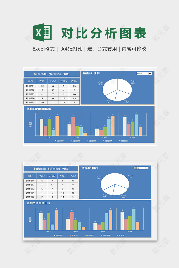 各部门销量销售额明细对比分析图表excel模板