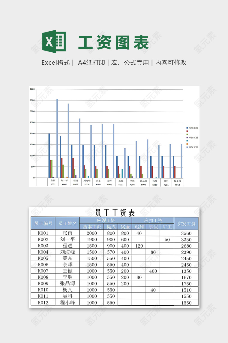 工资图表