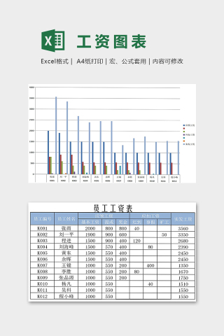 工资图表
