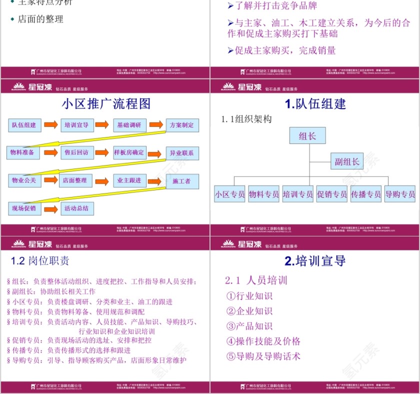销售必备的--小区推广方案PPT第2张