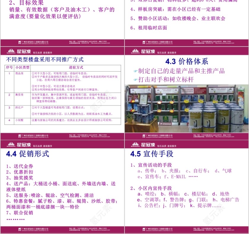 销售必备的--小区推广方案PPT第4张